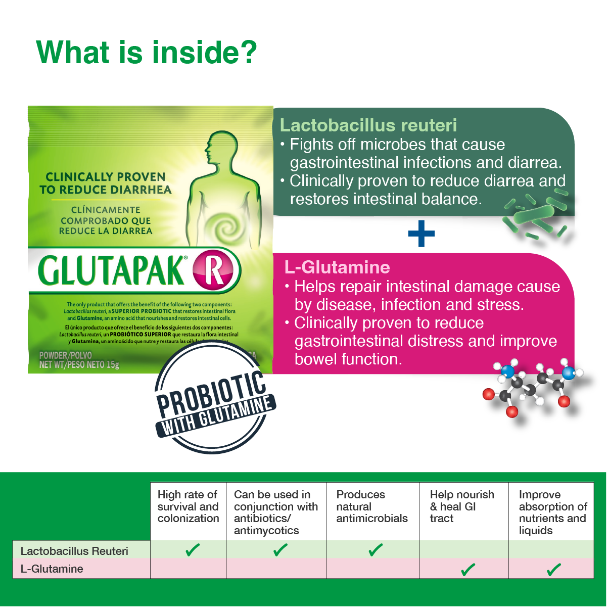 Glutapak® R