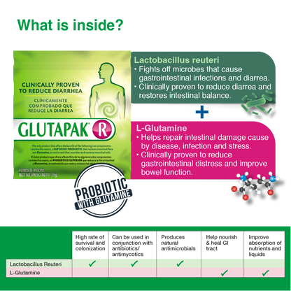 Glutapak® R