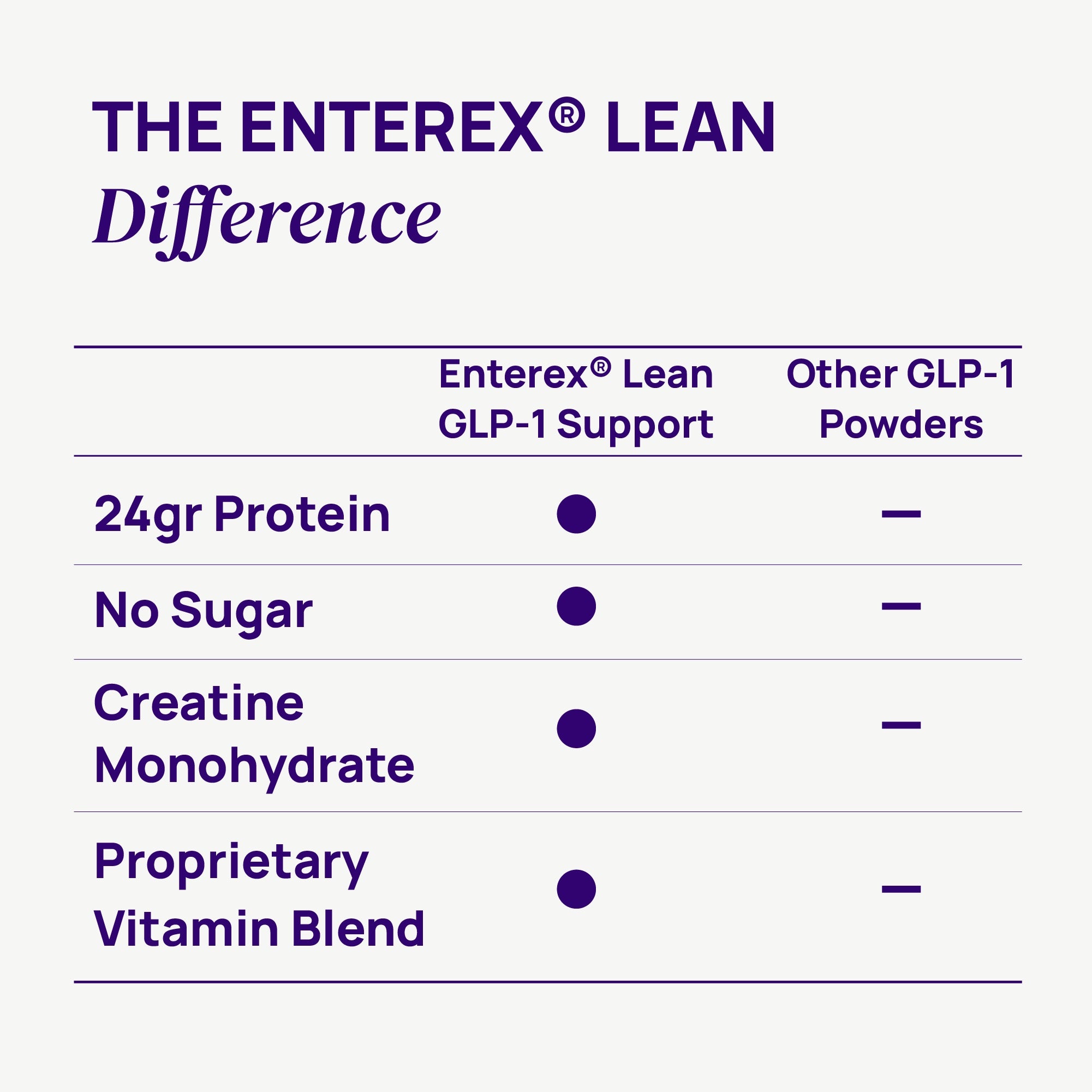 Enterex LEAN GLP-1 Muscle & Hydration Support Powder, Fruit Punch (7 Packets)