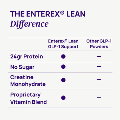 Enterex LEAN GLP-1 Muscle & Hydration Support Powder, Fruit Punch (7 Packets)